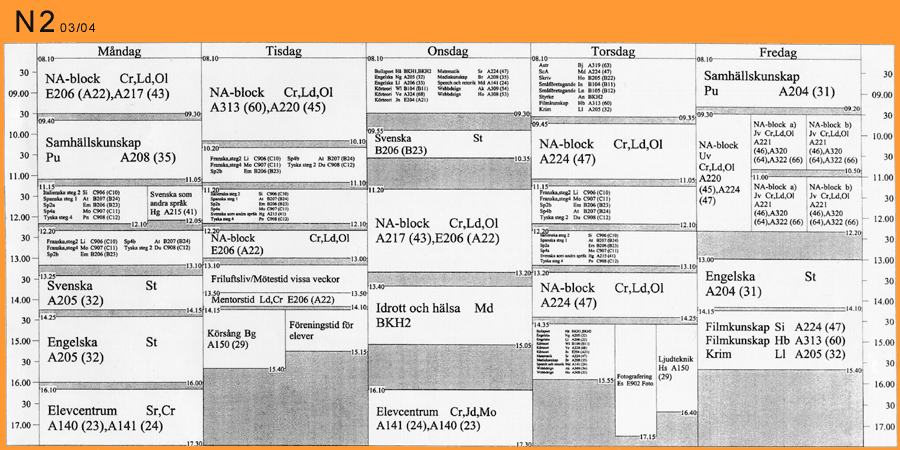 N2 schema